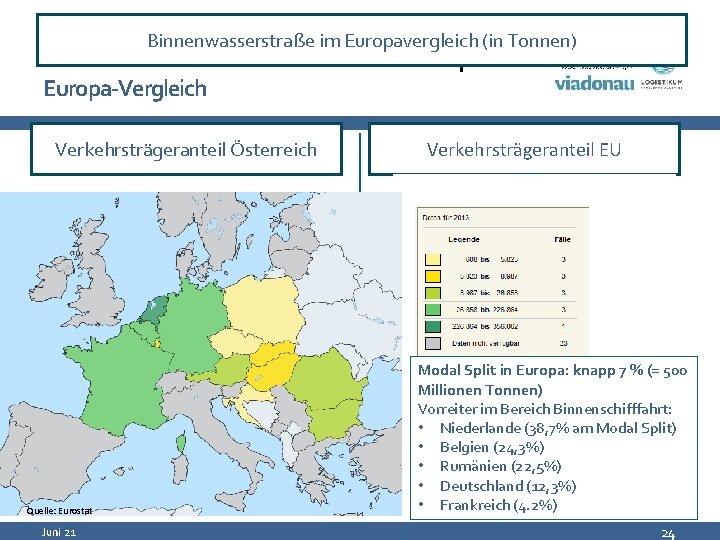 Binnenwasserstraße im Europavergleich (in Tonnen) Anteil der Binnenschifffahrt am Transportaufkommen Europa-Vergleich Verkehrsträgeranteil Österreich Verkehrsträgeranteil