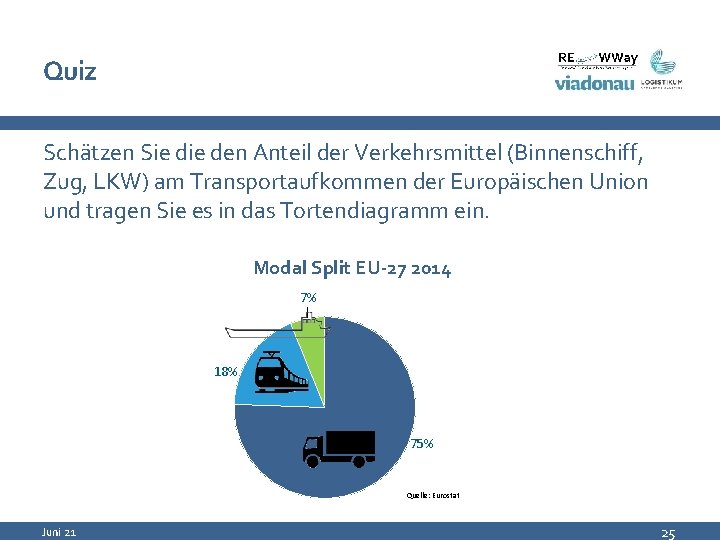 Quiz Schätzen Sie den Anteil der Verkehrsmittel (Binnenschiff, Zug, LKW) am Transportaufkommen der Europäischen