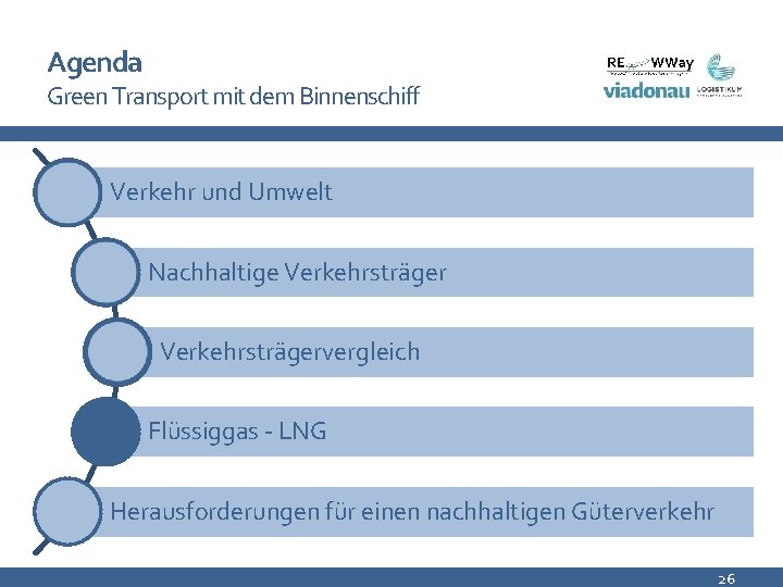 Agenda Green Transport mit dem Binnenschiff Verkehr und Umwelt Nachhaltige Verkehrsträgervergleich Flüssiggas - LNG