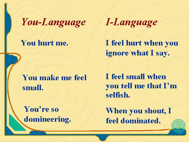 You-Language I-Language You hurt me. I feel hurt when you ignore what I say. You-Language I-Language You hurt me. I feel hurt when you ignore what I say.