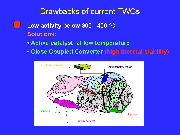 Drawbacks of current TWCs Low activity below 300 - 400 °C Solutions: • Active