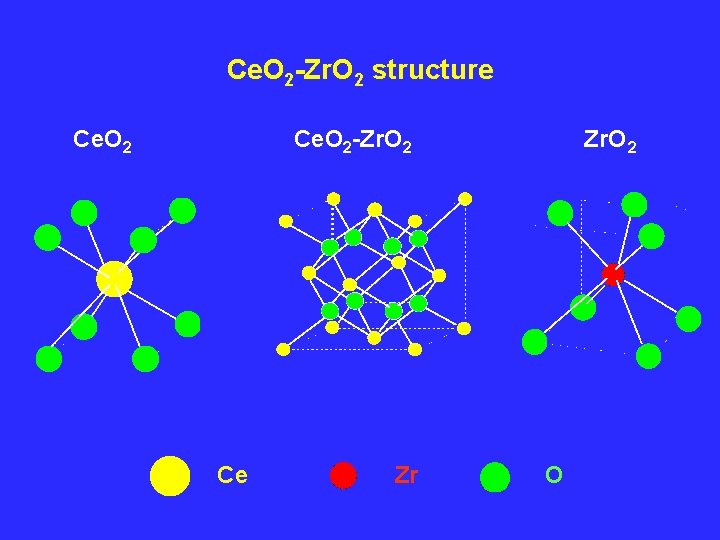 Ce. O 2 -Zr. O 2 structure Ce. O 2 -Zr. O 2 Ce
