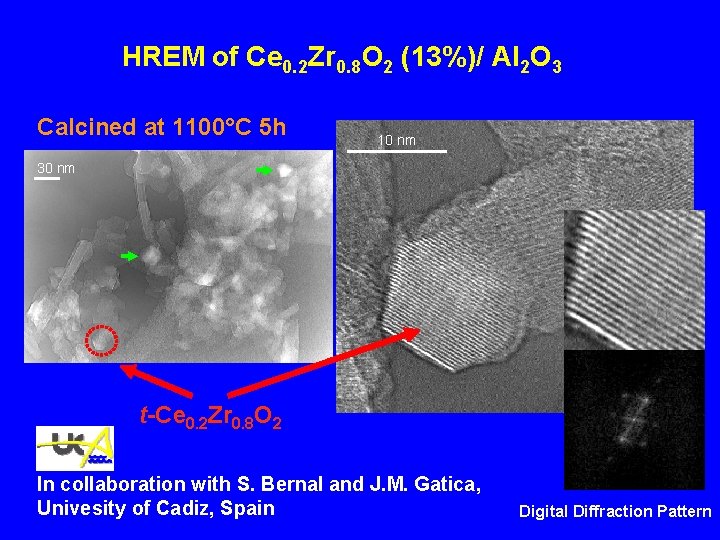 HREM of Ce 0. 2 Zr 0. 8 O 2 (13%)/ Al 2 O