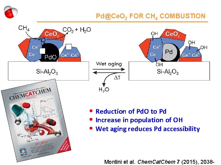 Pd@Ce. O 2 FOR CH 4 COMBUSTION • Reduction of Pd. O to Pd