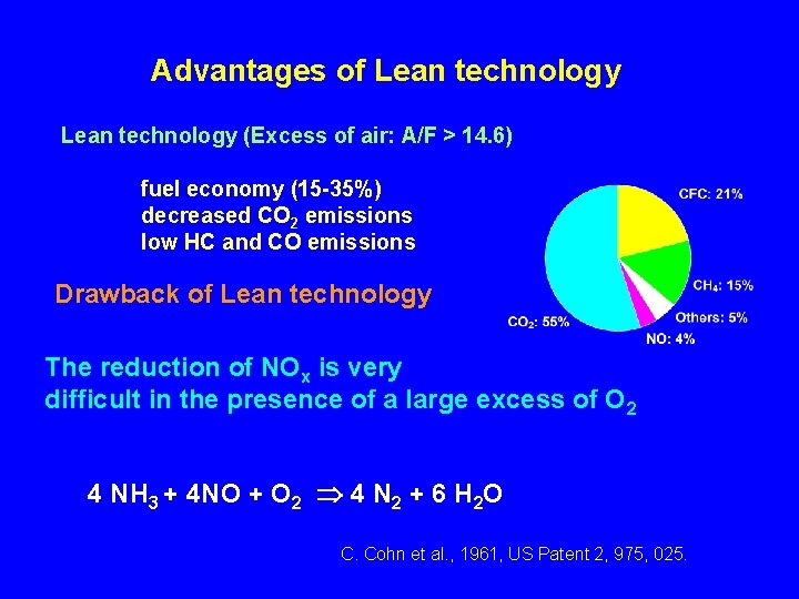 Advantages of Lean technology (Excess of air: A/F > 14. 6) fuel economy (15