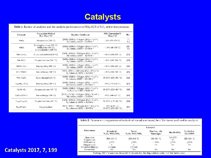 Catalysts 2017, 7, 199 