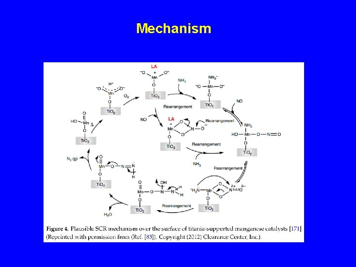 Mechanism 