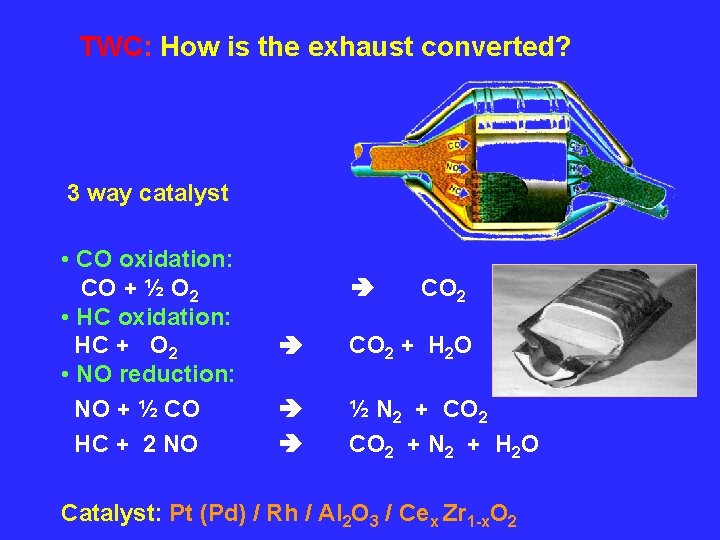 TWC: How is the exhaust converted? 3 way catalyst • CO oxidation: CO +
