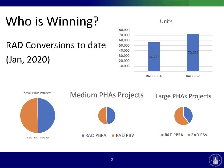 Who is Winning? RAD Conversions to date (Jan, 2020) 2  Who is Winning? RAD Conversions to date (Jan, 2020) 2