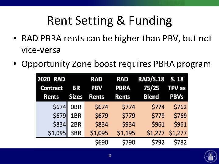 Rent Setting & Funding • RAD PBRA rents can be higher than PBV, but Rent Setting & Funding • RAD PBRA rents can be higher than PBV, but