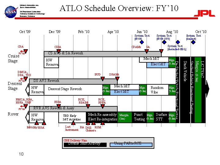 ATLO Schedule Overview: FY’ 10 National Aeronautics and Space Administration Jet Propulsion Laboratory California