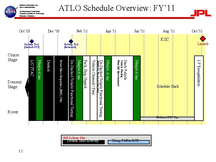 ATLO Schedule Overview: FY’ 11 National Aeronautics and Space Administration Jet Propulsion Laboratory California