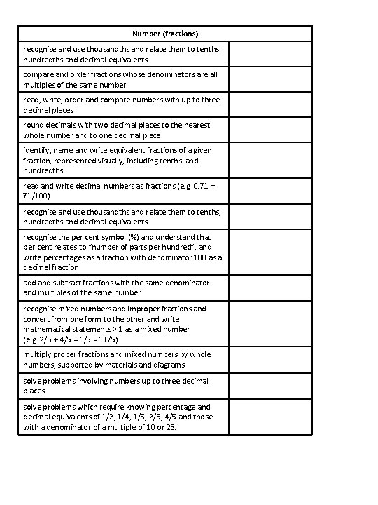 Number (fractions) recognise and use thousandths and relate them to tenths, hundredths and decimal