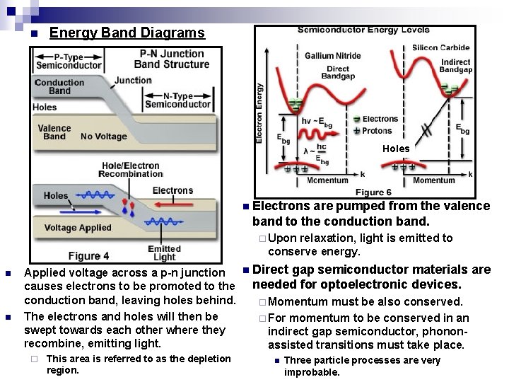 n Energy Band Diagrams Holes n Electrons are pumped from the valence band to