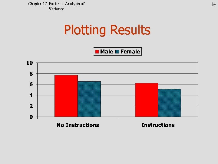Chapter 17 Factorial Analysis of Variance Plotting Results 14 