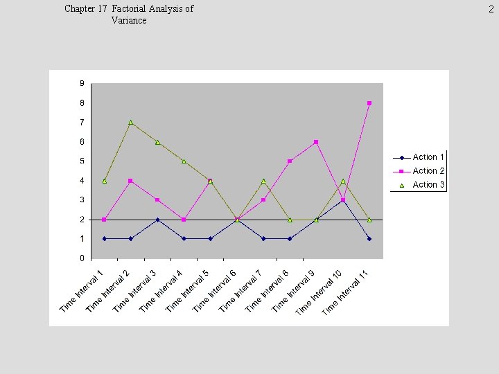 Chapter 17 Factorial Analysis of Variance 2 