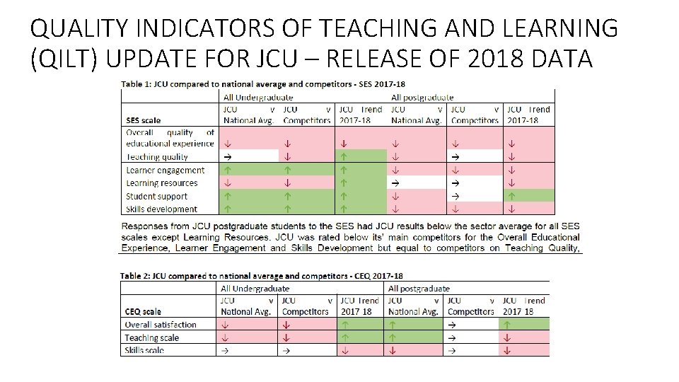 QUALITY INDICATORS OF TEACHING AND LEARNING (QILT) UPDATE FOR JCU – RELEASE OF 2018