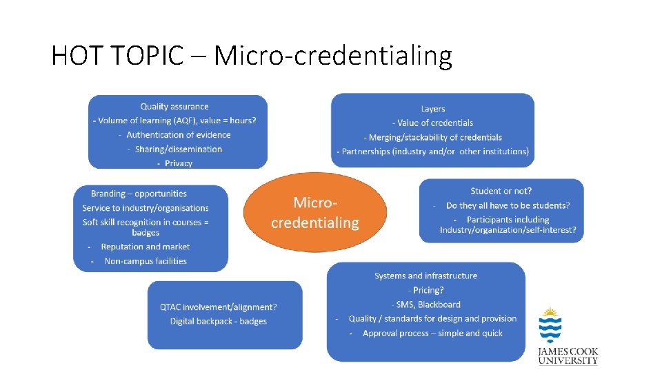 HOT TOPIC – Micro-credentialing 