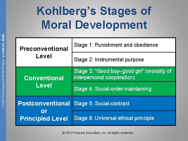 Child Development Ninth Edition ● Laura E. Berk Kohlberg’s Stages of Moral Development Preconventional