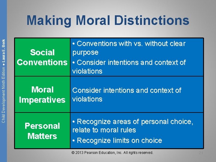 Child Development Ninth Edition ● Laura E. Berk Making Moral Distinctions • Conventions with