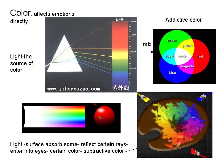 Color: affects emotions Addictive color directly mix Light-the source of color Light -surface absorb Color: affects emotions Addictive color directly mix Light-the source of color Light -surface absorb