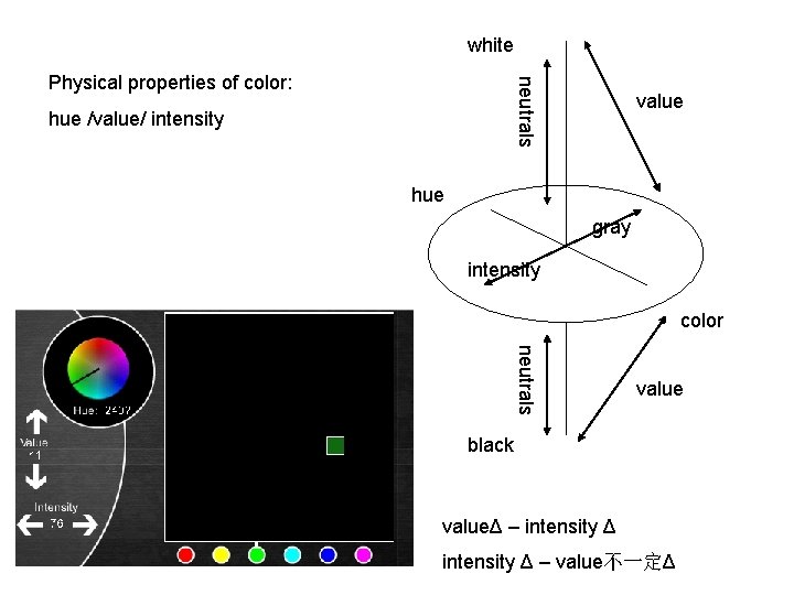 white neutrals Physical properties of color: hue /value/ intensity value hue gray intensity color white neutrals Physical properties of color: hue /value/ intensity value hue gray intensity color