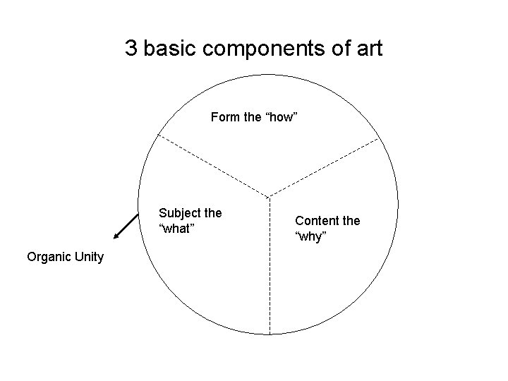 3 basic components of art Form the “how” Subject the “what” Organic Unity Content 3 basic components of art Form the “how” Subject the “what” Organic Unity Content