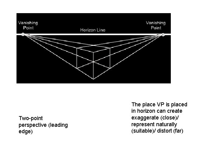 Two-point perspective (leading edge) The place VP is placed in horizon can create exaggerate Two-point perspective (leading edge) The place VP is placed in horizon can create exaggerate