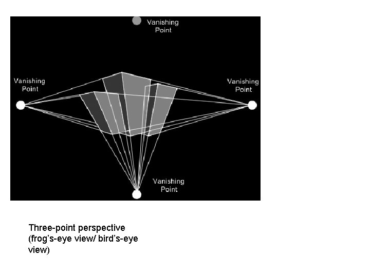 Three-point perspective (frog’s-eye view/ bird’s-eye view) Three-point perspective (frog’s-eye view/ bird’s-eye view)