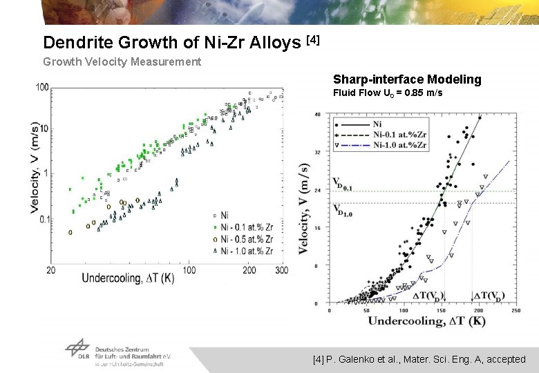 Dendrite Growth of Ni-Zr Alloys [4] Growth Velocity Measurement Sharp-interface Modeling Fluid Flow U