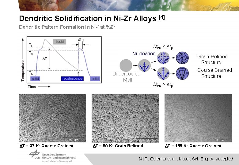 Dendritic Solidification in Ni-Zr Alloys [4] Dendritic Pattern Formation in Ni-1 at. %Zr tbu