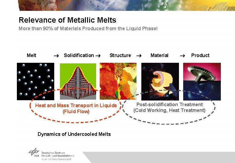 Relevance of Metallic Melts More than 90% of Materials Produced from the Liquid Phase!