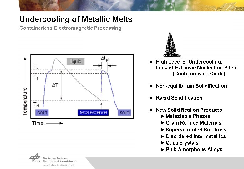 Undercooling of Metallic Melts Containerless Electromagnetic Processing ► High Level of Undercooling: Lack of