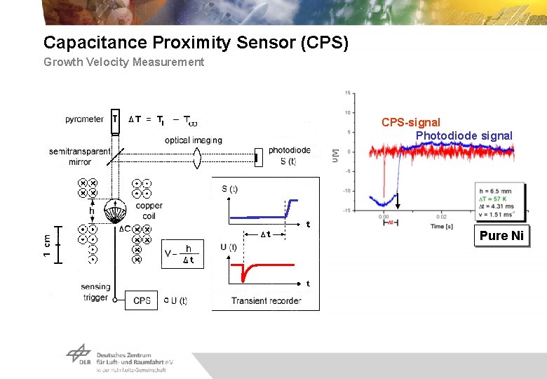 Capacitance Proximity Sensor (CPS) Growth Velocity Measurement CPS-signal Photodiode signal Pure Ni Institute of