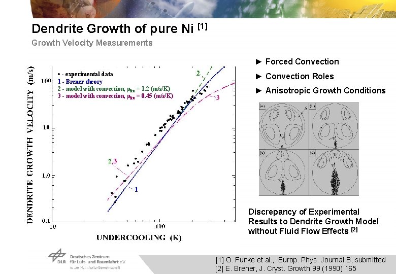 Dendrite Growth of pure Ni [1] Growth Velocity Measurements ► Forced Convection · -