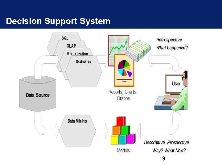 Decision Support System 19 
