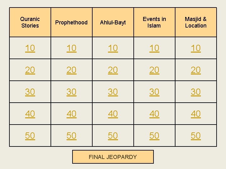 Quranic Stories Prophethood Ahlul-Bayt Events in Islam Masjid & Location 10 10 10 20