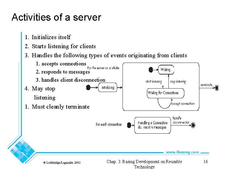 Activities of a server 1. Initializes itself 2. Starts listening for clients 3. Handles