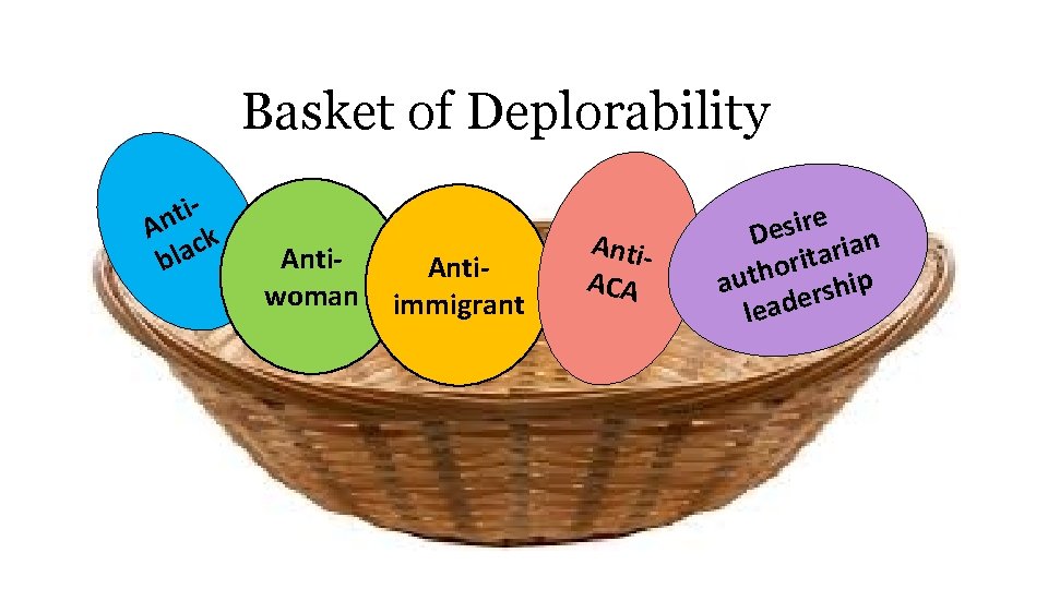 Basket of Deplorability tin A k c a l b Antiwoman Antiimmigrant Anti. ACA