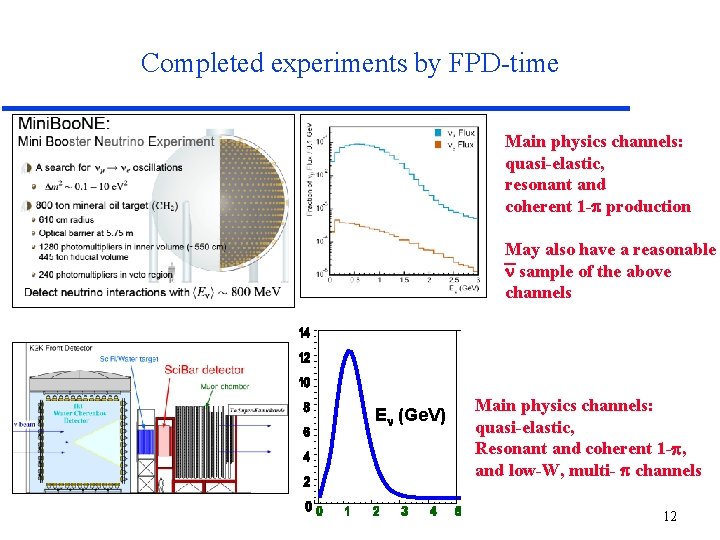 Completed experiments by FPD-time Main physics channels: quasi-elastic, resonant and coherent 1 -p production