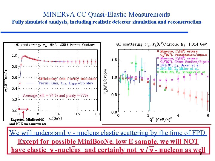 MINER A CC Quasi-Elastic Measurements Fully simulated analysis, including realistic detector simulation and reconstruction