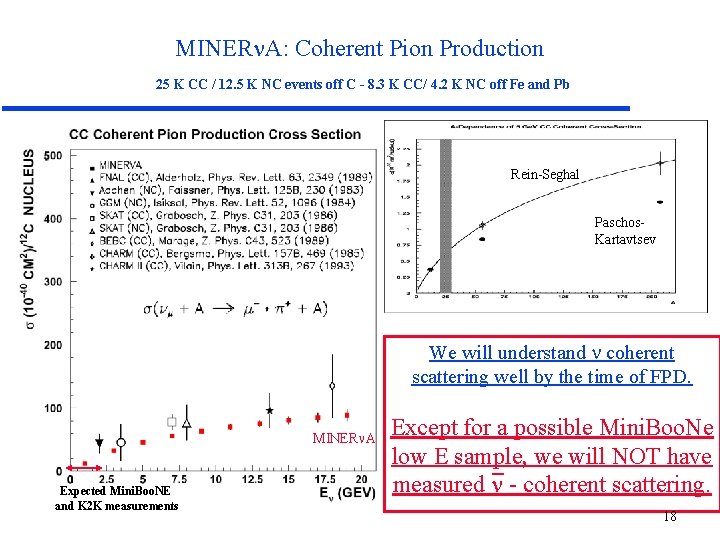 MINER A: Coherent Pion Production 25 K CC / 12. 5 K NC events