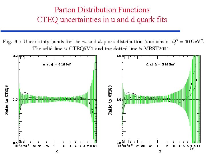 Parton Distribution Functions CTEQ uncertainties in u and d quark fits 19 