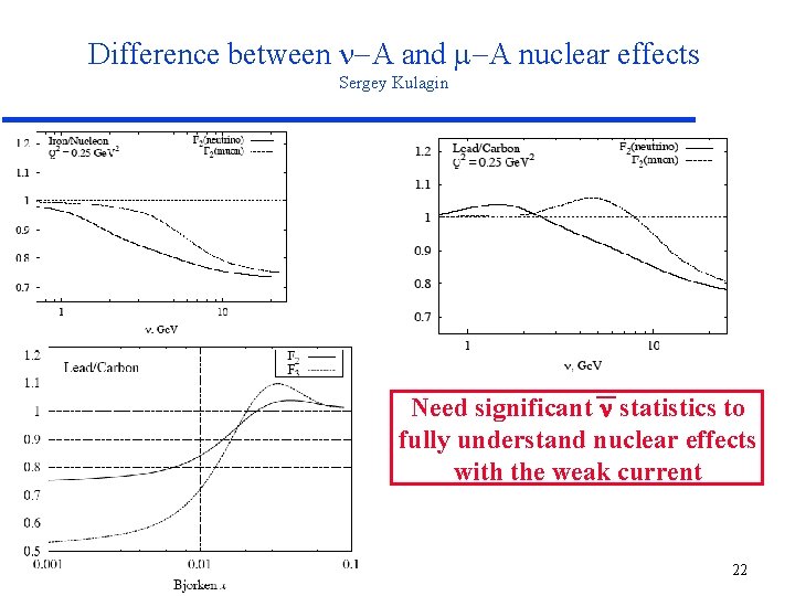Difference between -A and m-A nuclear effects Sergey Kulagin Need significant n statistics to