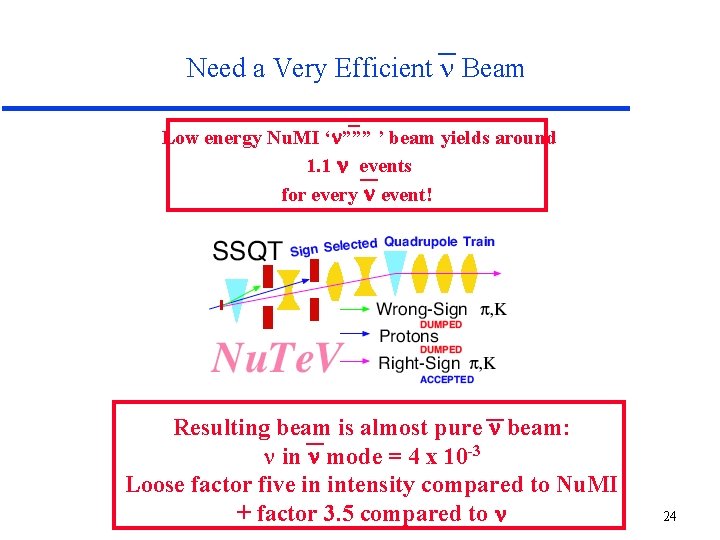 Need a Very Efficient Beam Low energy Nu. MI ‘n””” ’ beam yields around