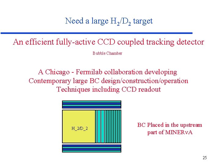 Need a large H 2/D 2 target An efficient fully-active CCD coupled tracking detector