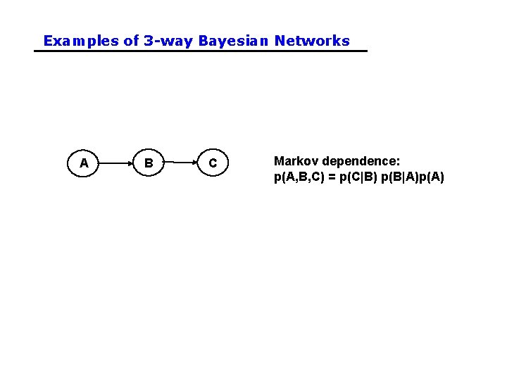 Examples of 3 -way Bayesian Networks A B C Markov dependence: p(A, B, C) Examples of 3 -way Bayesian Networks A B C Markov dependence: p(A, B, C)