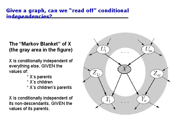 Given a graph, can we “read off” conditional independencies? The “Markov Blanket” of X Given a graph, can we “read off” conditional independencies? The “Markov Blanket” of X