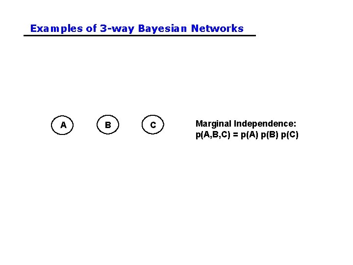 Examples of 3 -way Bayesian Networks A B C Marginal Independence: p(A, B, C) Examples of 3 -way Bayesian Networks A B C Marginal Independence: p(A, B, C)