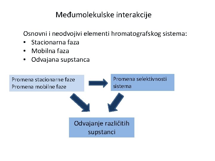 Međumolekulske interakcije Osnovni i neodvojivi elementi hromatografskog sistema: • Stacionarna faza • Mobilna faza